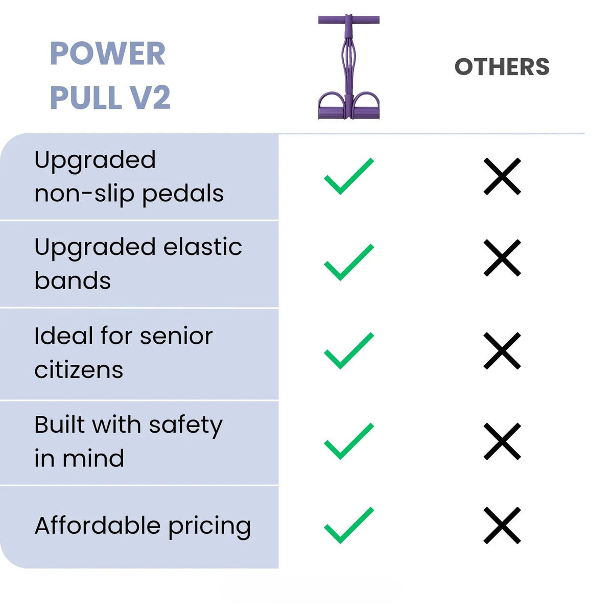 PowerPull V2: Home Fitness (New Model)